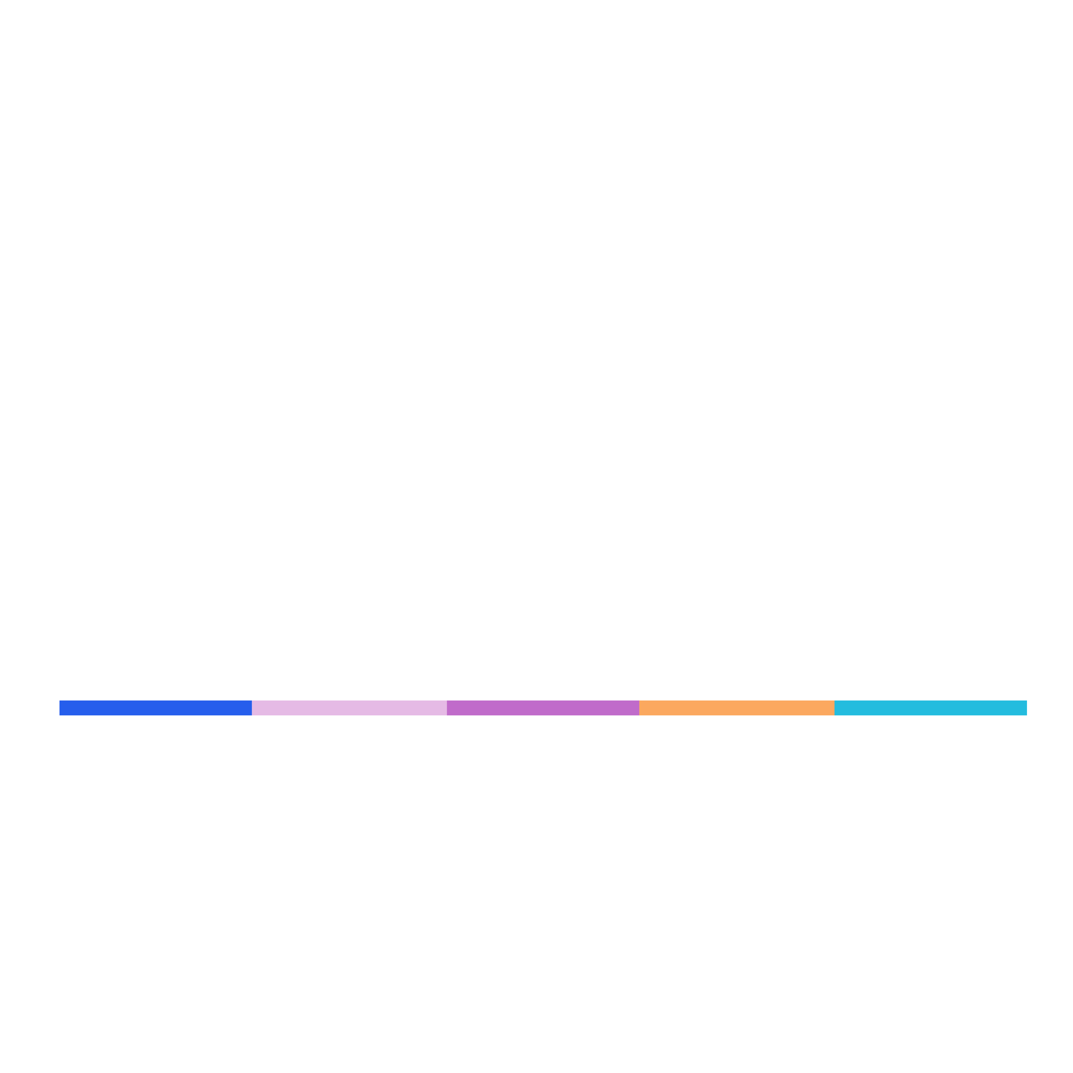 Escuela de Emprendedores